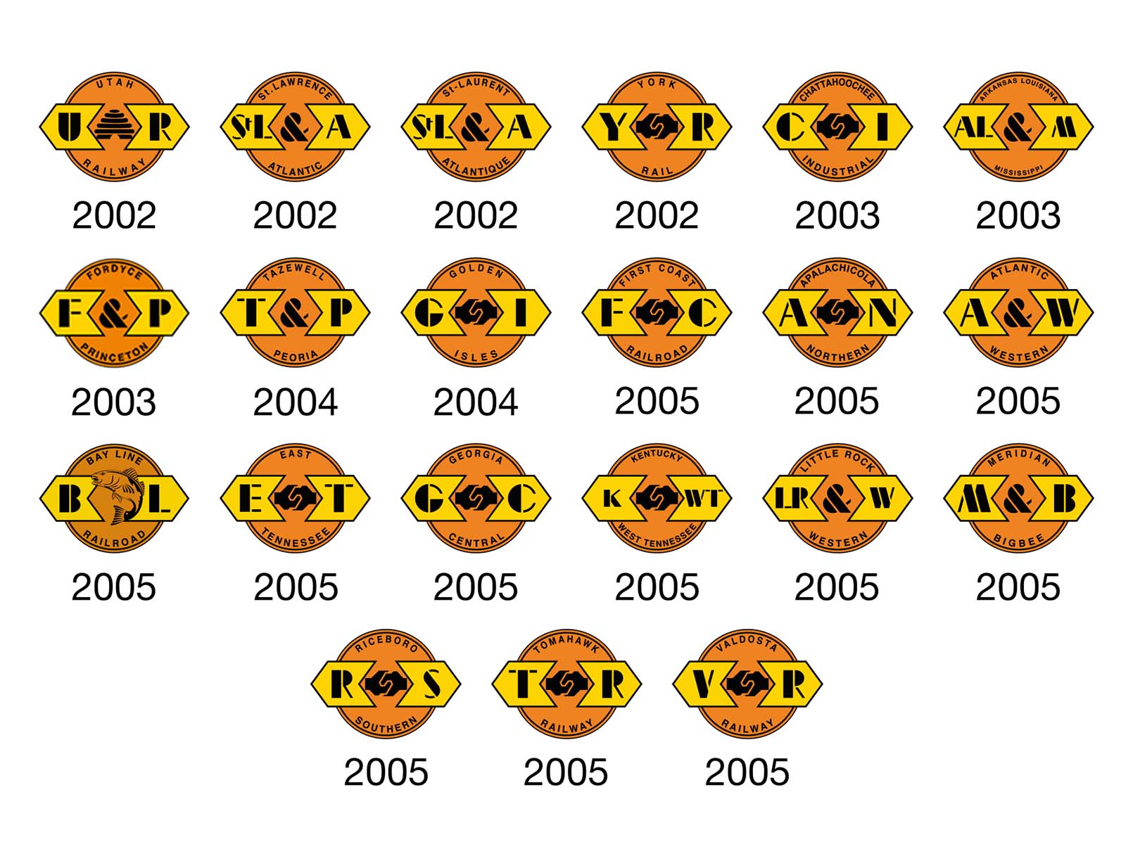 Georgia-Pacific railroads: Chattahoochee Industrial Railroad; Arkansas Louisiana & Mississippi Railroad; Fordyce and Princeton Railroad; Tazewell & Peoria Railroad; Golden Isles Terminal; First Coast Railroad and Rail Management Corporation’s railroads with the dates they were acquired by G&W